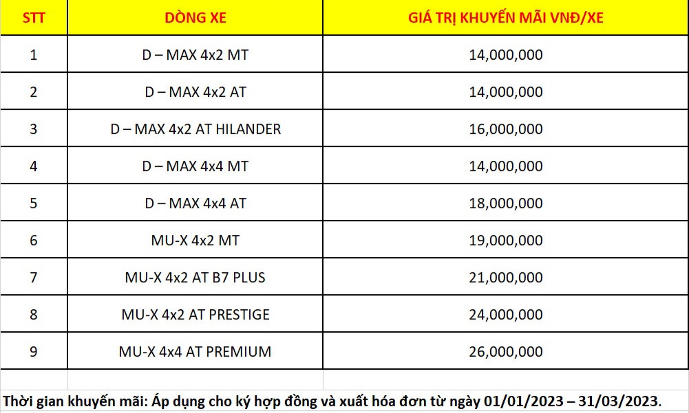 Nội dung chi tiết chương trình hỗ trợ tiền mặt mừng xuân 2023